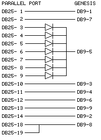 Genesis interface schematic