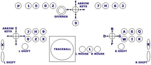 Button Layout Diagram